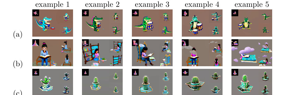 Diverse compositional 3D assets generated by Grounded-Dreamer