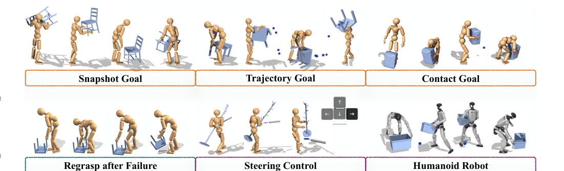 InterPrior humanoids demonstrating snapshot, trajectory, contact, recovery, and steering goals